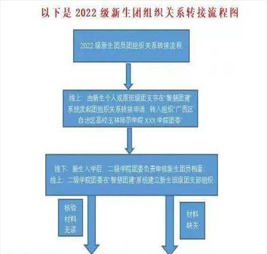 团员档案转移智慧团建【团员关系没转就作废吗】