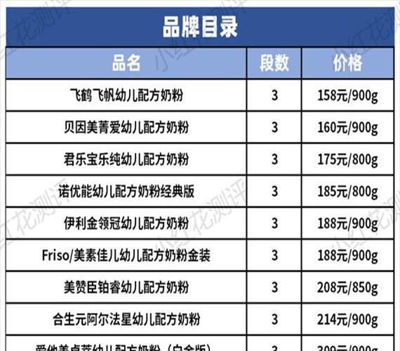 国内中老年奶粉排行榜前十名(全国奶粉排行榜前10有哪些品牌)