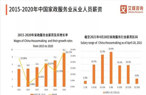 国外家政行业发展现状(附录：国外家政服务行业现状如何)