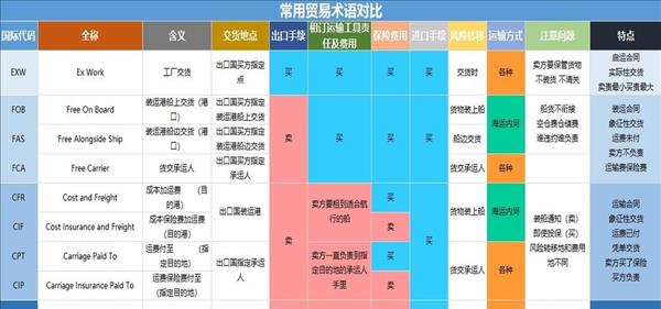 国际物流了解(拓展：国际物流的真实流程)