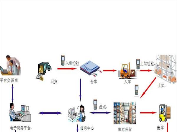 国际物流知识讲解(国际物流专业知识点总结)