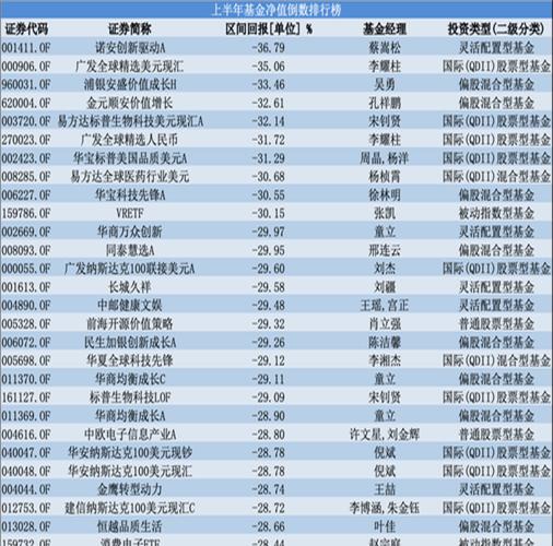 基金行业板块分类标准(基金行业板块分类怎么看)