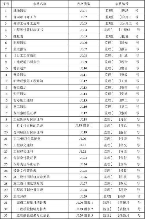 多大金额的工程需要监理(多少钱项目需要监理)