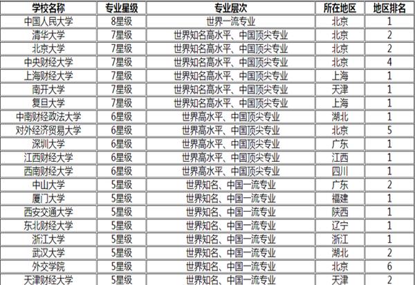 大学最好就业专业排名(大学最好就业的专业)