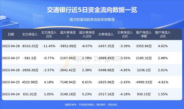 天津交通银行待遇怎么样(重庆交通银行待遇怎么样)