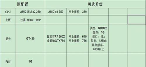 好点的笔记本电脑配置(比较好的笔记本电脑配置有哪些)