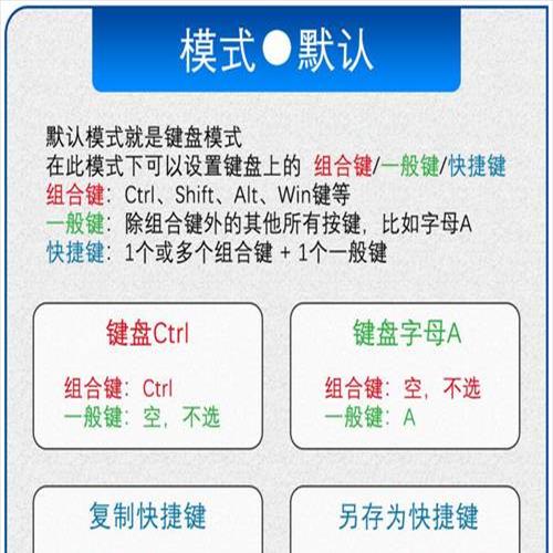 如何使用键盘复制文档(用键盘怎么复制粘贴文件夹里的文字)