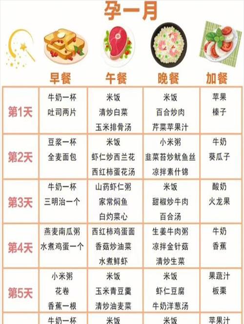 孕妇饮食大全食谱大全图片大全(孕期饮食图片大全)