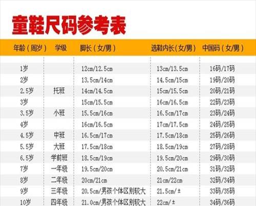 宝宝鞋子标准码数(宝宝鞋子尺码表对照表)
