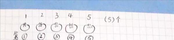 小学一年级数学排队题怎么解释(如何解决一年级数学排队问题的方法)