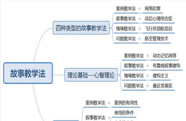 小学教学法都有哪些方法(体育教学法都有哪些方法)