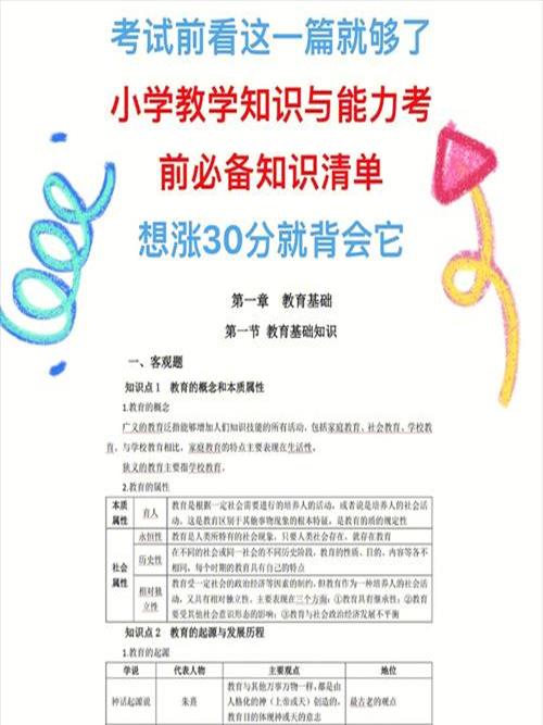 小学教育教学知识与能力分值分配(延申：小学教育教学知识与能力都考什么题型)