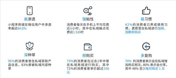 小程序都有哪些功能，有没有详细的介绍？