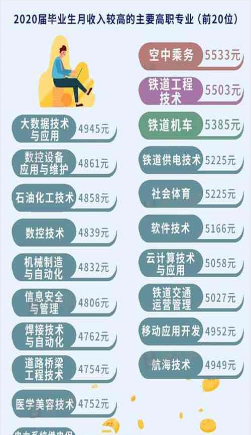 就业前景好的专业有哪些【就业前景比较好的专业有哪些大学】