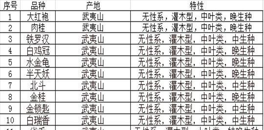 岩茶有哪些分类和特点(岩茶有哪些分类)