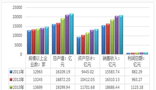 工业企业行业类别有哪些种类(工业企业具体行业目录)