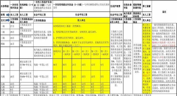 工伤行业等级(拓展：工伤行业所属企业)