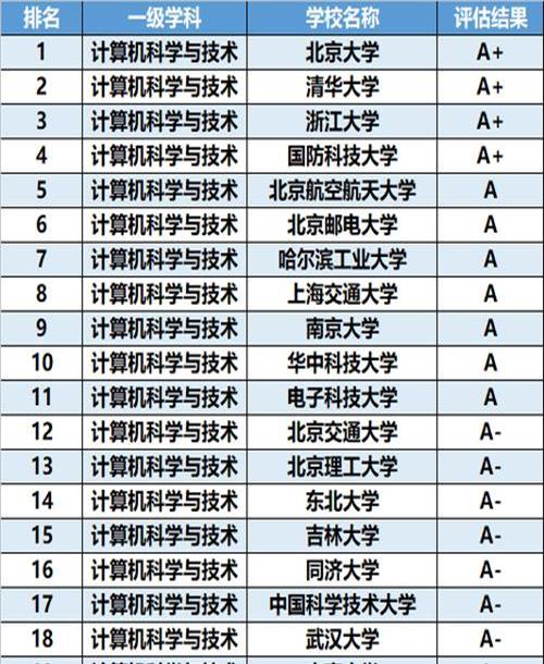 工科比较好的专业有哪些(工科比较好学的专业)