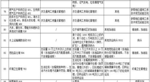 工程行业类别有哪些(关联：工程类所属行业)