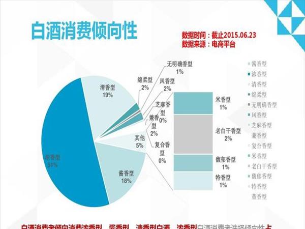 市场前景怎么写(行业趋势分析怎么写)