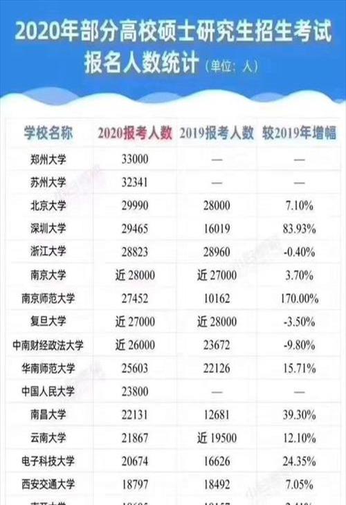 应用统计专硕难考吗【应用统计专硕比较好考的学校排名】