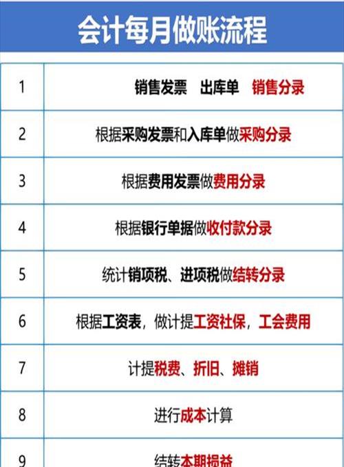 建筑行业会计做账流程及会计分录怎么写(建筑行业会计做账分录大全)