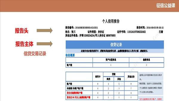 征信小课堂【征信培训课件】