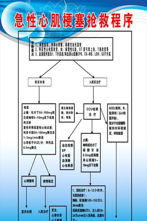 心梗急救知识培训[心梗急救知识培训总结]