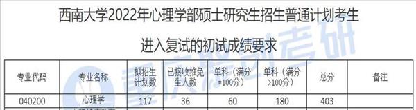 心理学专业比较好的大学分数线河南(心理学专业比较好的大学分数线985211)