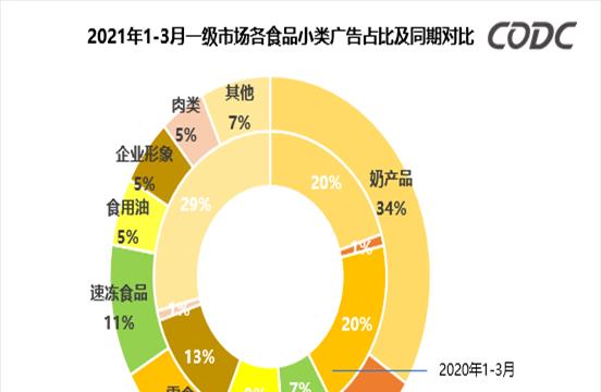 快消品行业指的是什么(快消品行业是啥)