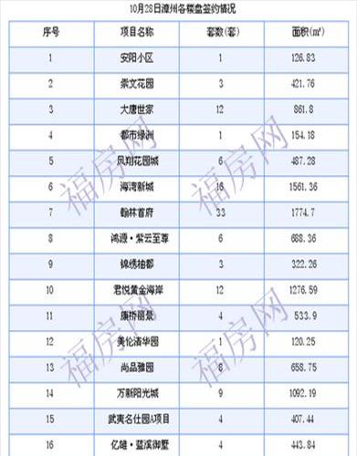 怎么了解一个地区的房价(关联：地方房价从哪看)