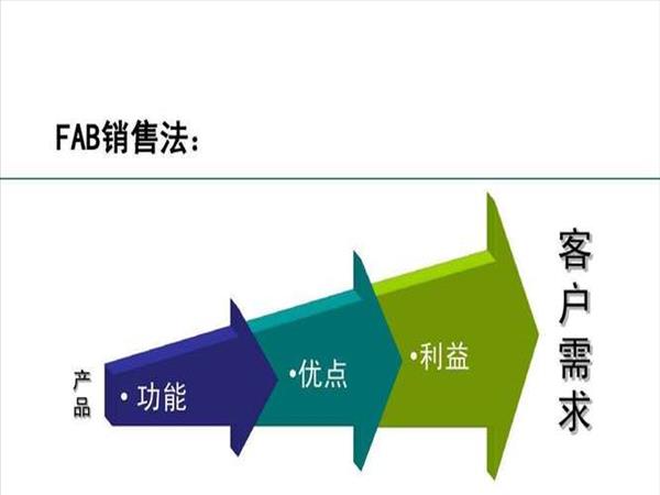 怎么了解客户的需求和需求(如何了解客户的需求的话术)