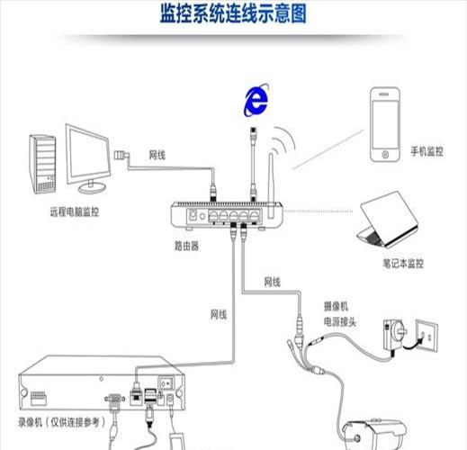 怎么样安装摄像头合法(怎么样安装摄像头软件在车上)