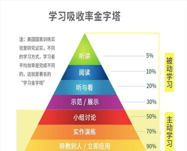 怎么样数学成绩才能提高(怎么样学拼音最快)