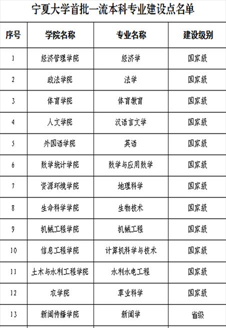 成人自考本科什么专业比较好(本科什么专业比较好学)