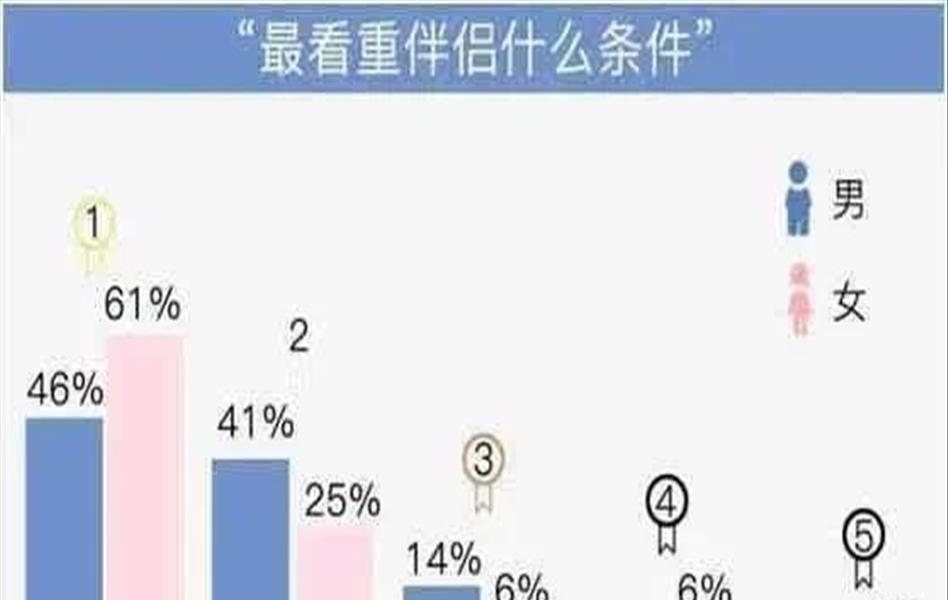 我家是农村的女朋友是城市的(没有女朋友)