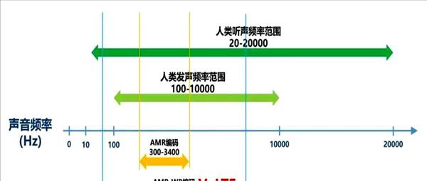 手机信号栏显示hd,是什么意思呀(手机信号栏显示HD是什么意思)