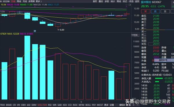 抄底的K线信号有哪些？(抄底的k线信号有哪些)