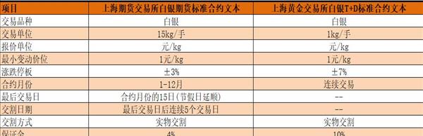 投资白银能赚钱吗(投资白银应该注意哪些风险因素)