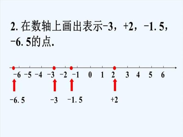 数轴怎么讲(数轴有什么规律)