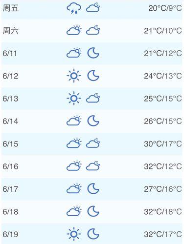 星期四的天气是什么(星期四天气怎么样,会下雨吗)