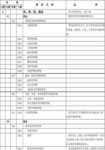 最新公司行业类别怎么选(公司名行业类别)