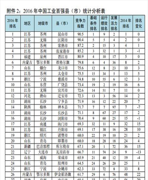 有多少个省多少个市