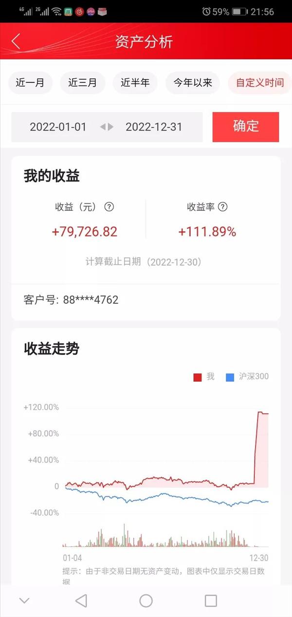 有多少资金可以全职炒股(3万本金炒股赚100万)