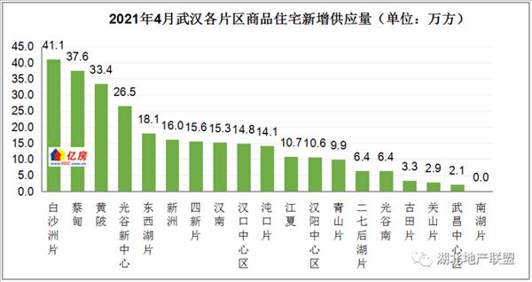 武汉房价最新消息