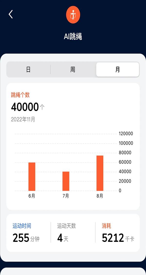 每天跳绳2000下2个月减肥(跳绳每天跳多少个最好)