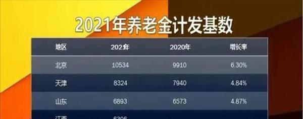 每年社保交12000养老保险领多少(每年交12000元社保,30年后能领多少钱)