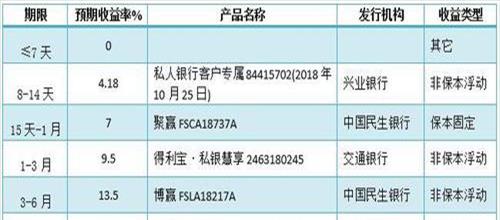 民生银行理财产品可靠吗安全吗(民生银行理财产品好吗)