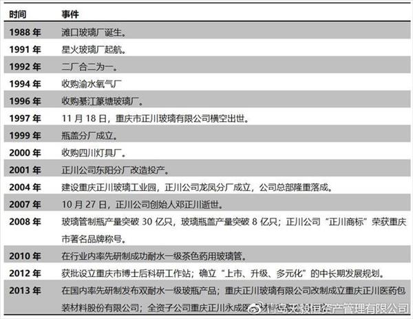 江都市红旗玻璃厂(北碚正川玻璃厂招聘)