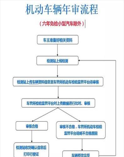 汽车年检工作内容(汽车年检的工作)